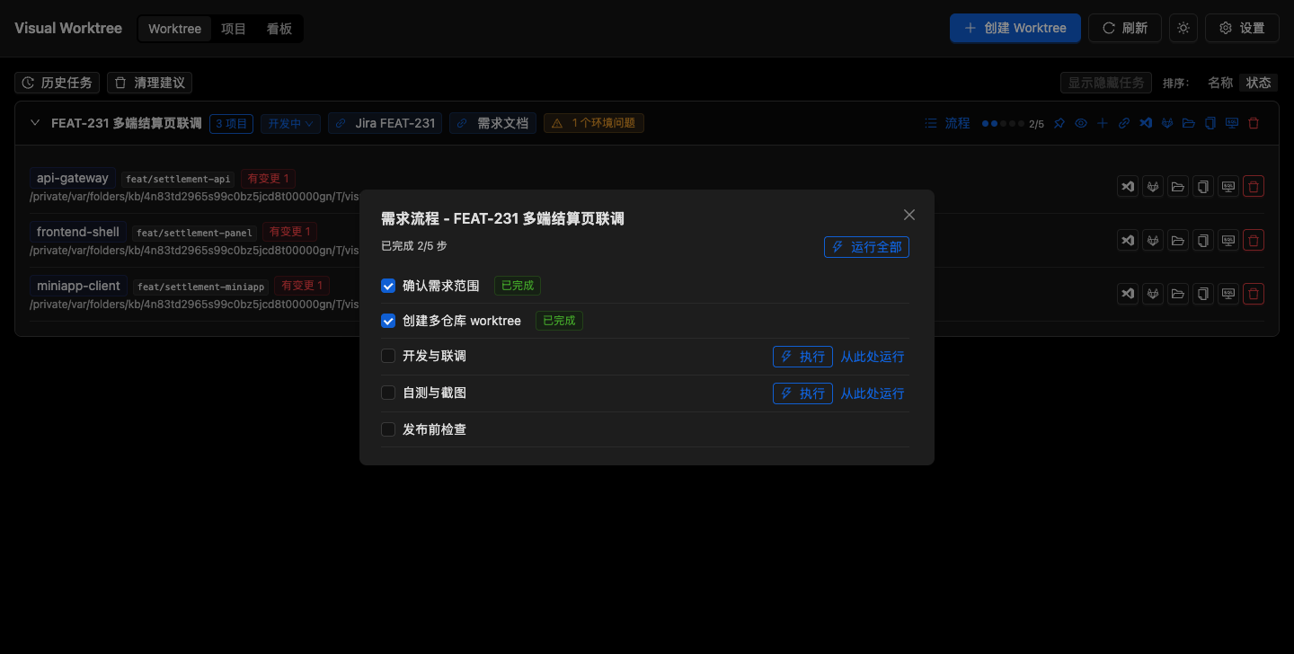 需求流程