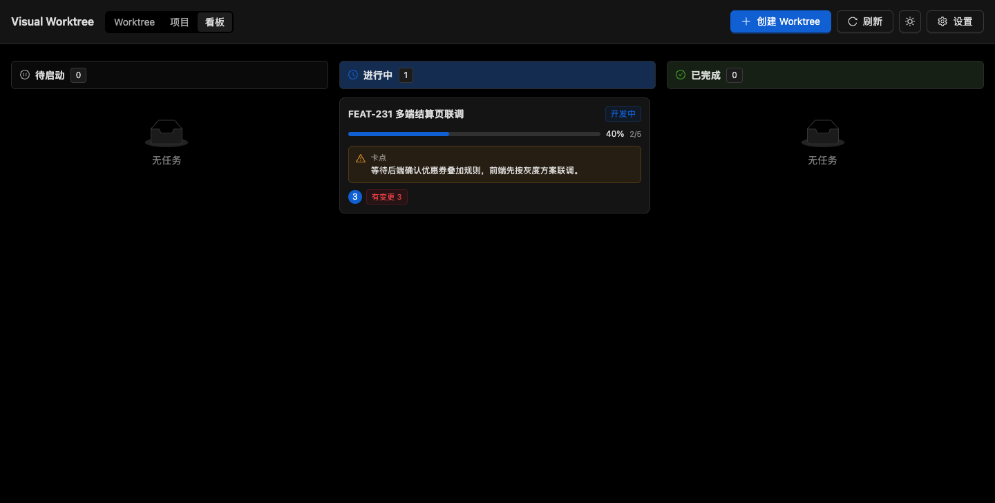 看板视图